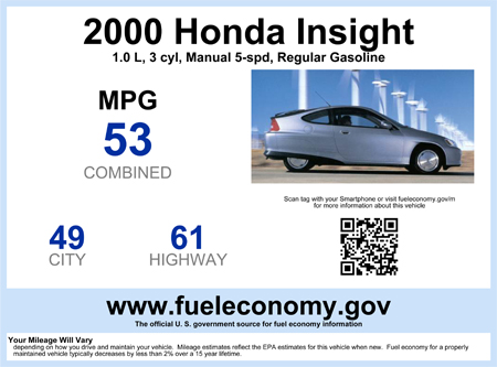 Photo of New Fuel Economy Sticker for Used Cars